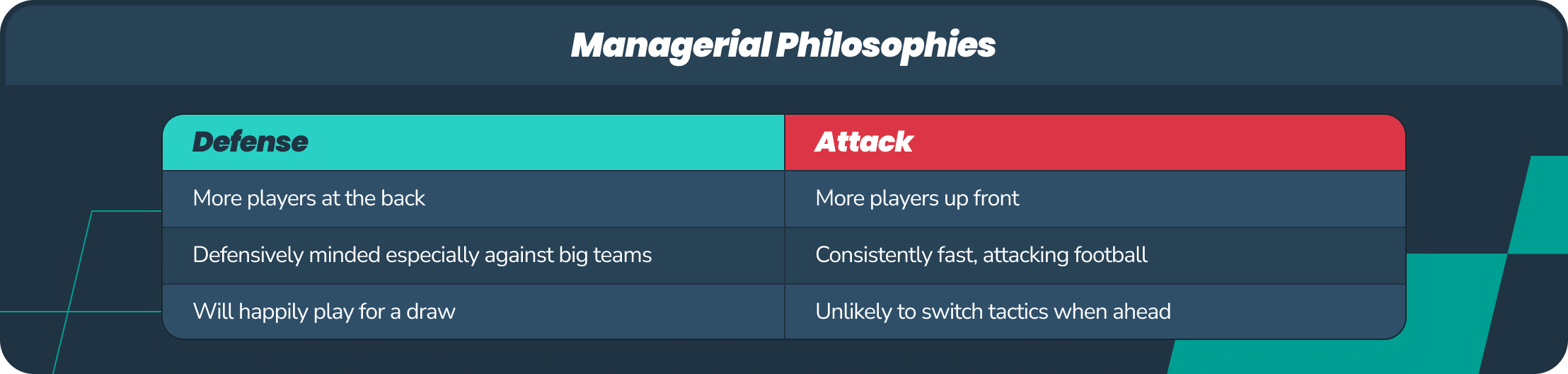 infographic of managerial philosophies